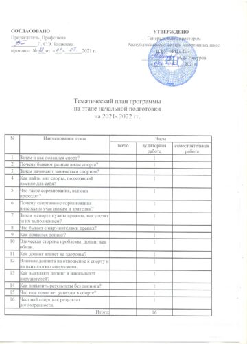 Тематический план программы на 2021-2022